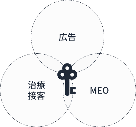 経営成功の鍵 図版