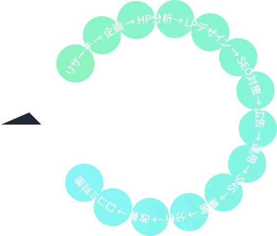ワンストップサービス概念図