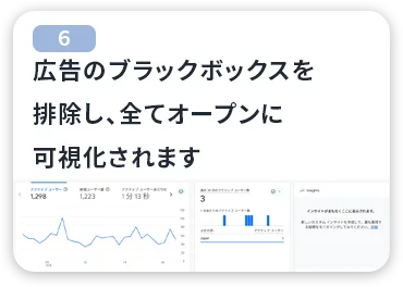 広告のブラックボックスを排除