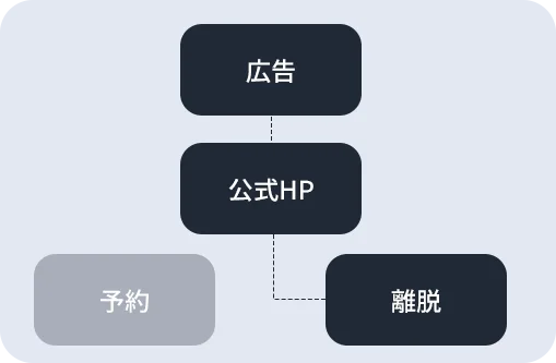 広告フロー図